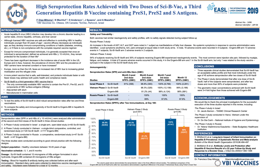 VBI Vaccines Granted FDA Fast Track Designation For VBI-1901 For The ...