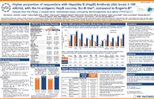 VBI Vaccines Announces Positive Interim Phase 2a Data From VBI-1901 In ...