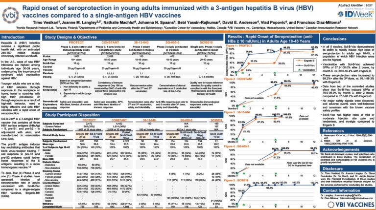 VBI Vaccines Announces Presentation Of Interim Phase 2 Data Evaluating ...