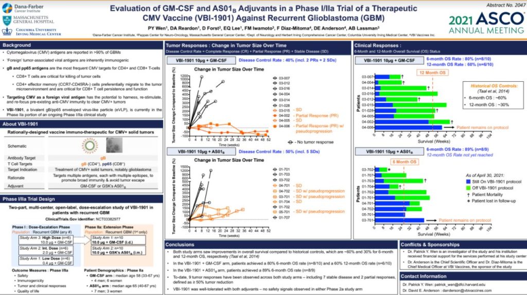 VBI Vaccines Granted FDA Fast Track Designation for VBI-1901 for the ...