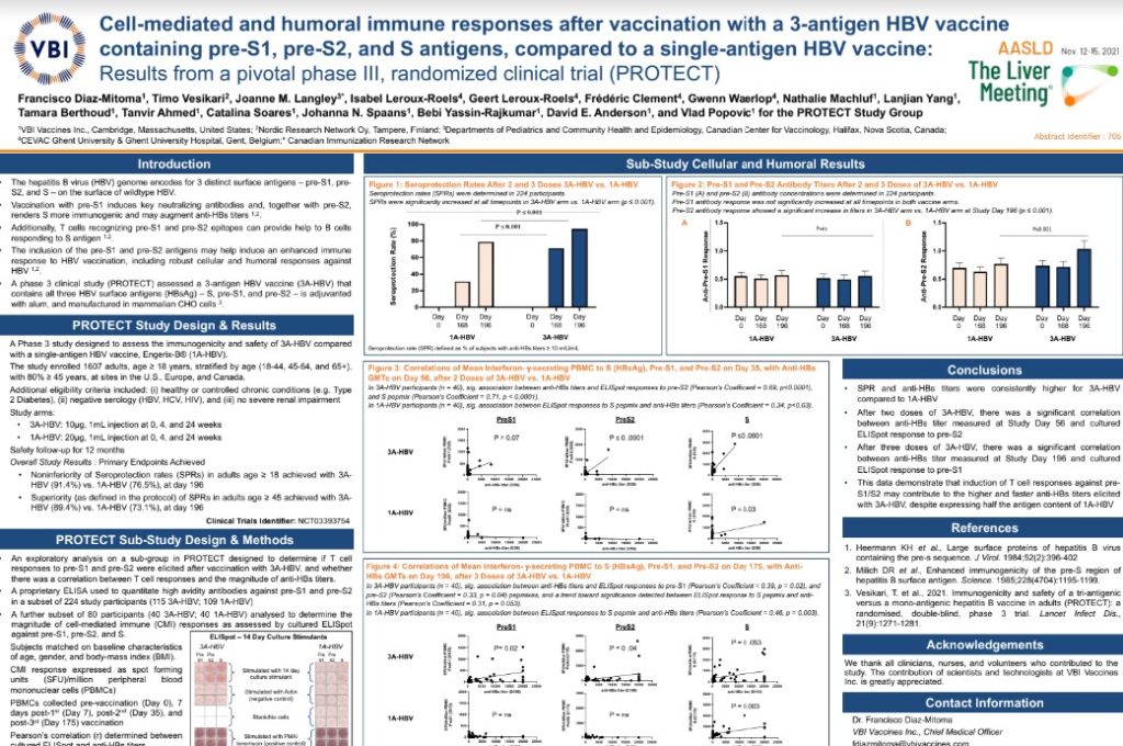 VBI Vaccines Announces ePoster Presentation of 3Antigen Prophylactic