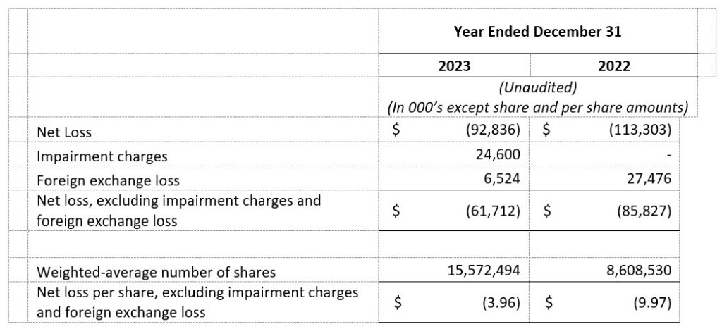 VBI Vaccines Reports Full Year 2023 Financial Results - VBI Vaccines