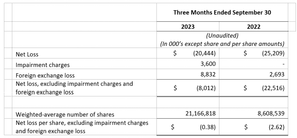 VBI Vaccines Reports Third Quarter 2023 Financial Results - VBI Vaccines